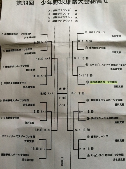 雄踏大会、Ｊｒマクド、しずちゅう組み合わせ