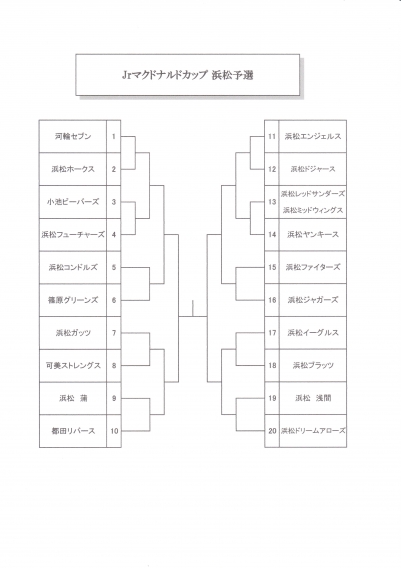 Ｊｒマクド 組み合わせ表